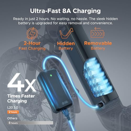 Image of ENGWE L20 3.0 Electric Bike for Adults, App & IoT Anti-Theft E-Bike,28 MPH Max Speed,2H Fast Charging,60 Miles Range,Torque Sensor, Hydraulic Brakes,1500W Peak Motor