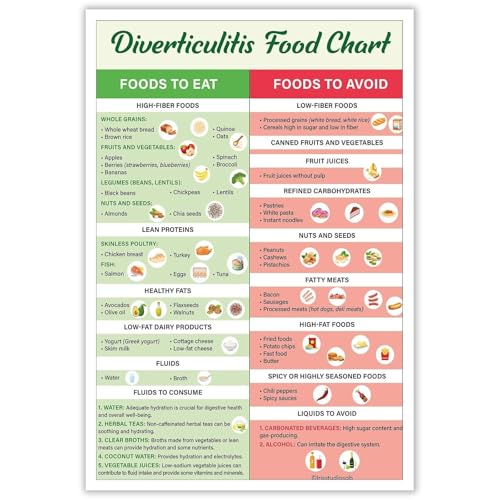 Poster Diverticulite Alimentation pour Organiser vos Repas en Cuisine