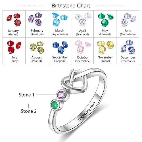 kaululu Personalized 2/3/4 birthstone Rings for Her Mother Rings with Simulated Birthstones Custom Name Promise Rings mother's day gift for wife2