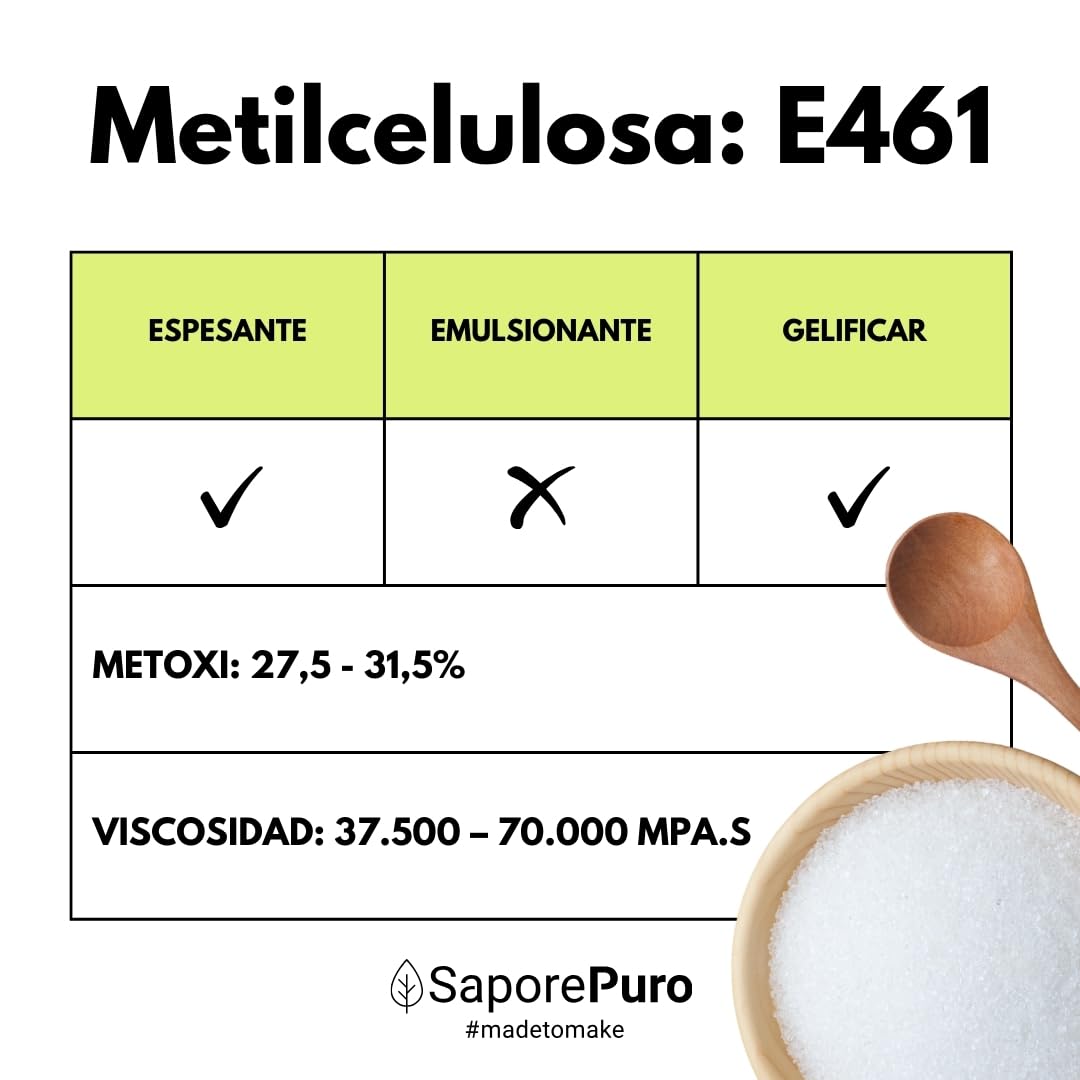SaporePuro Metilcelulosa en Polvo 250 g – Espesante Natural Sin Gluten para Uso Alimentario, Cosmético e Industrial