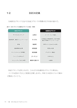 D2C 「世界観」と「テクノロジー」で勝つブランド戦略 | 佐々木