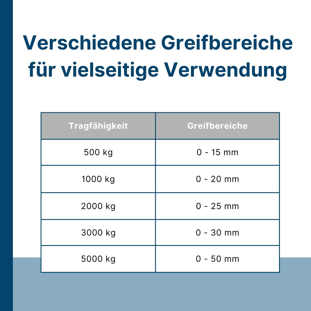 Blechgreifer/Blechklemme/Hebeklemme Tragfähigkeit: 500kg / 0,5t