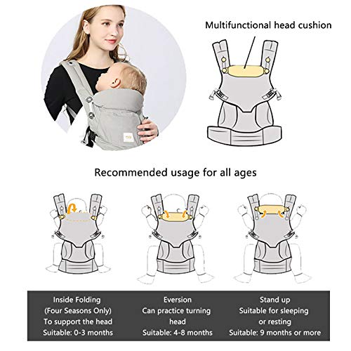 Babydrager Buikdrager Baby Carrier Ergonomische Verstelbare, Babydrager Geschikt voor Reizen - Image 6