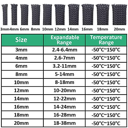 MOCNT PET Expandable Braided Sleeving Wire Braided Sleeve Cable Management Flexible Insulated Sheath Sleeve Loom Tubing Cable Tidy Protection Wrap Cover 3mm 10Meters - Image 2