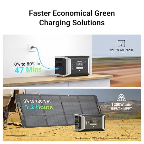 Dabbsson Portable Power Station DBS1000 Pro,2000W 1024Wh Solar Generator,4xAC Pure Sine Wave Output,1200W Fast Solar Charging,EV Semi-Solid LiFePO4 Battery Generator for Camping,RV and Home Backup - Image 6