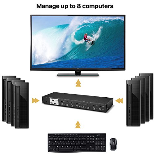 image for TNP Products TNP KVM Switch HDMI (8 Port) Support 1080p Resolution HDC