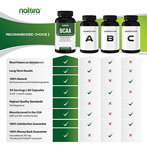 Natura Bcaa Capsules - All Natural Bcaas For Recovery And Muscle Growth - Clean Branched Chain Amino Acids - Essential 2:1:1 Ratio - Pre And Post Workout Supplement For Men And Women. #TOP2