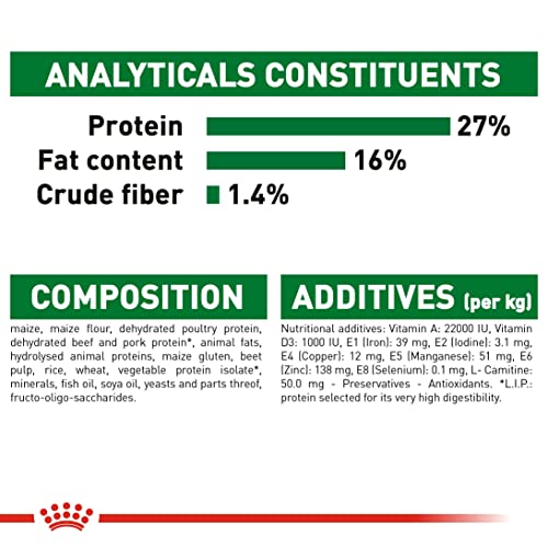 Royal Canin Mini Adult | 2 kg | Alleinfuttermittel für Hunde kleiner Rassen | Omega -3 Fettsäuren für Haut und Fell | Abgestimmter Energiegehalt und angepasste Krokettengröße
