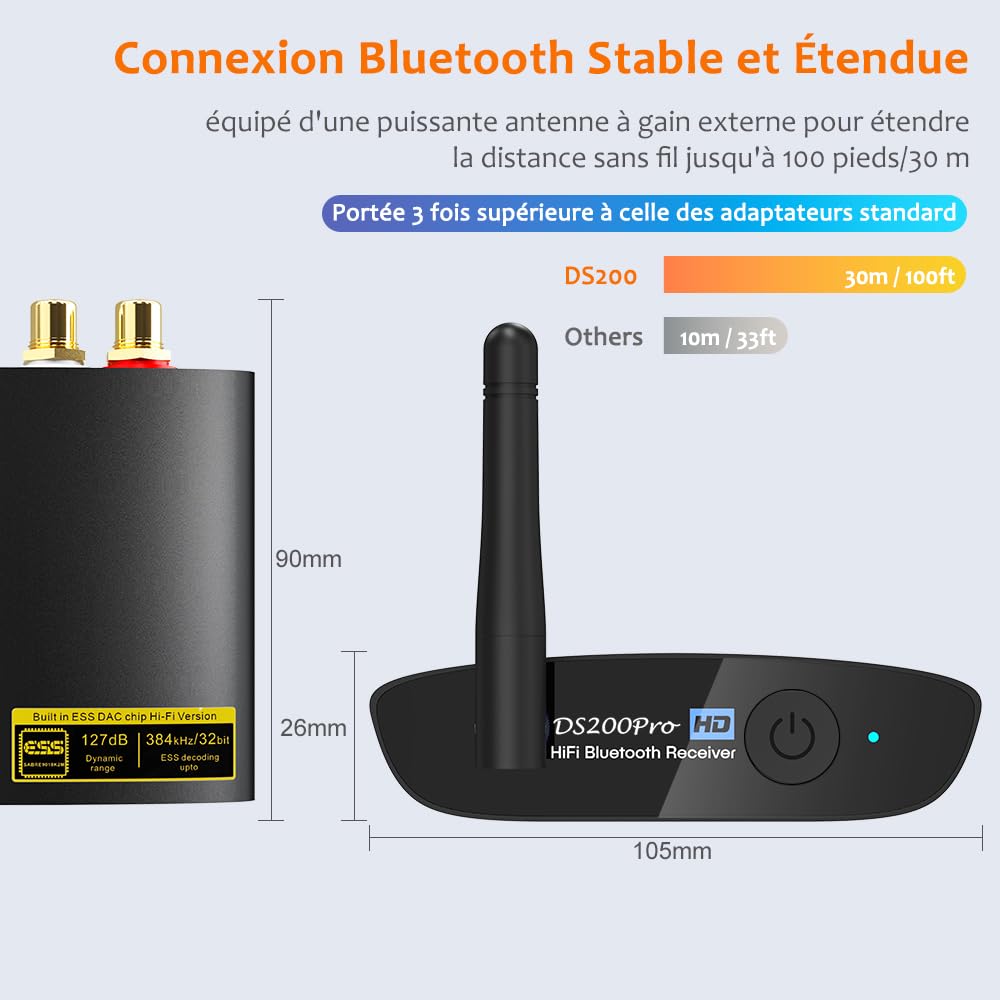 1Mii HiFi Récepteur Bluetooth 5.3 avec DAC Audiophile, LDAC Adaptateur Audio sans Fil pour Chaîne Stéréo, aptX HD/LL, Longue Portée, Diffusion de Musique vers Haut-parleurs/Récepteur AV, RCA Optique