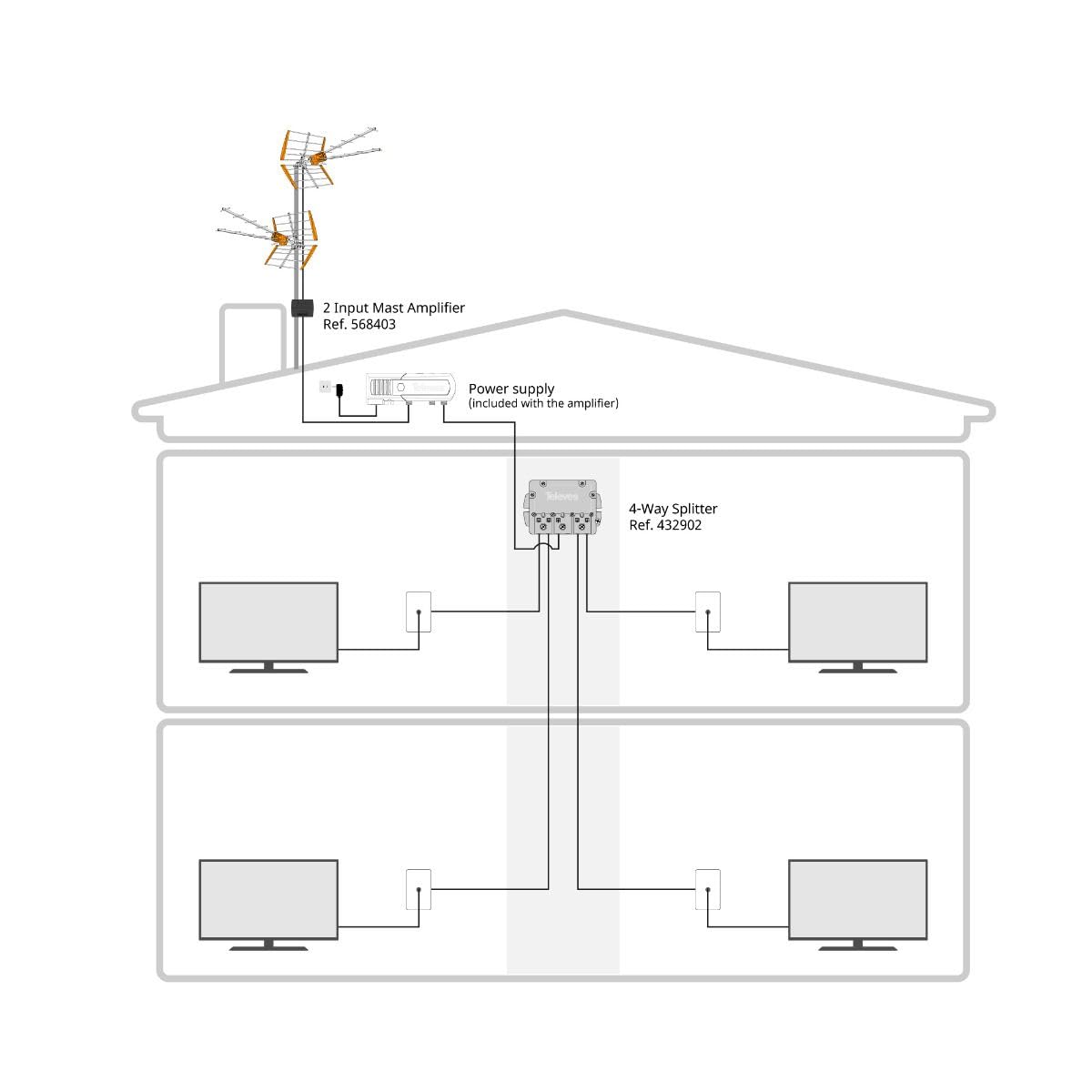 Televes 560483 Amplificatore/Combinatore di antenne a doppio ingresso coassiale F-Fitting Connessioni, Controllo automatico del Guadagno (AGC) 5G Filtrato Combina Qualsiasi Due Antenne TV