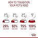 ROYAL CANIN Dental Care | Doppelpack | 2 x 400 g | Trockenfutter für ausgewachsene Katzen | Zur Unterstützung der Gesundheit und Maulhygiene | Mit einem Zahnpflege-Aktivnährstoff