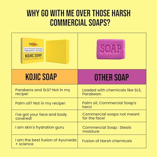 Image of GHAR SOAPS Kojic Acid 2% Soap with Niacinamide | For Pigmentation, Sun damage, Brightening Underarm & Reduces Dark Spot | Soap for Men & Women | Suitable for All Skin Types |(Pack of 2) (100 g x 2)
