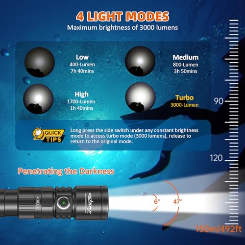 ORCATORCH DC710 Scuba Dive Light Type C Rechargeable, 3000 Lumens Super Bright Underwater Flashlight, IP68 Waterproof Submersible Torch with WS02 Wrist Strap Mount for Hands-Free Diving
