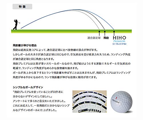 LYNX(リンクス) 超高反発ボール HIHO PREMIUM シークレットラベル ゴルフボール 12球入 イエロー 6枚目