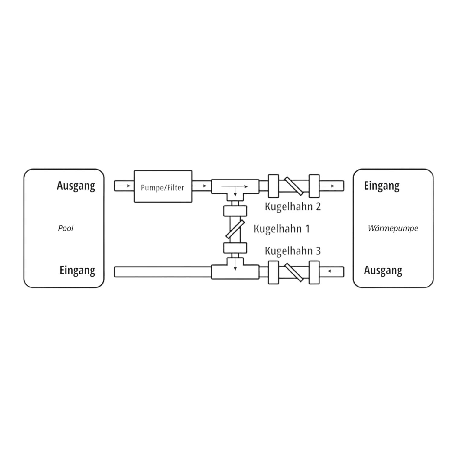 Bypass Set Basic "ALL-PRO" + tubo adesivo in PVC DN 43 x 50 mm, pompa di calore per piscina, impianto solare per piscina