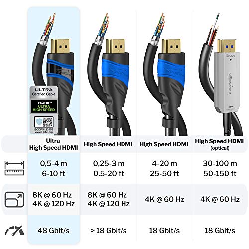 KabelDirekt – 8K/4K HDMI-2.1-Kabel – 1,5 m – von HDMI Zertifiziert für höchste Qualität (8K@60Hz, Ultra High Speed/48G, neuester Standard, optimal für PS5/Xbox, Monitor/TV/Beamer, schwarz) - Image 5