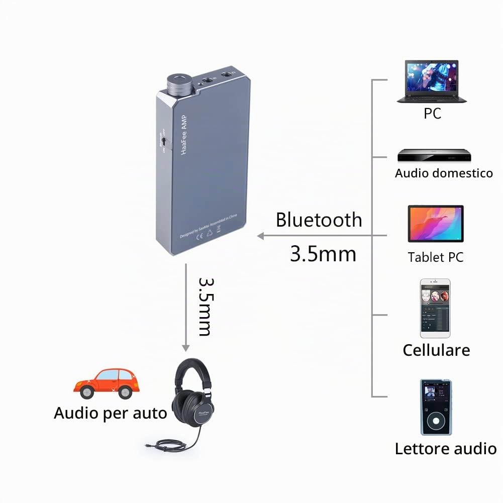 HA10-II Amplificatore per cuffie portatile con supporto DAC Bluetooth 5.1 LDAC aptX-HD e ingresso da 3,5 mm