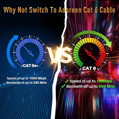 Image of Adoreen Cat 6 Outdoor Ethernet Cable 40 Ft Green, High Speed Heavy Duty Long Internet Network Cable for POE Camera Cat 5 5e RJ45 LAN Patch Cable Cord, Sturdy Waterproof Direct Burial+25 Ties