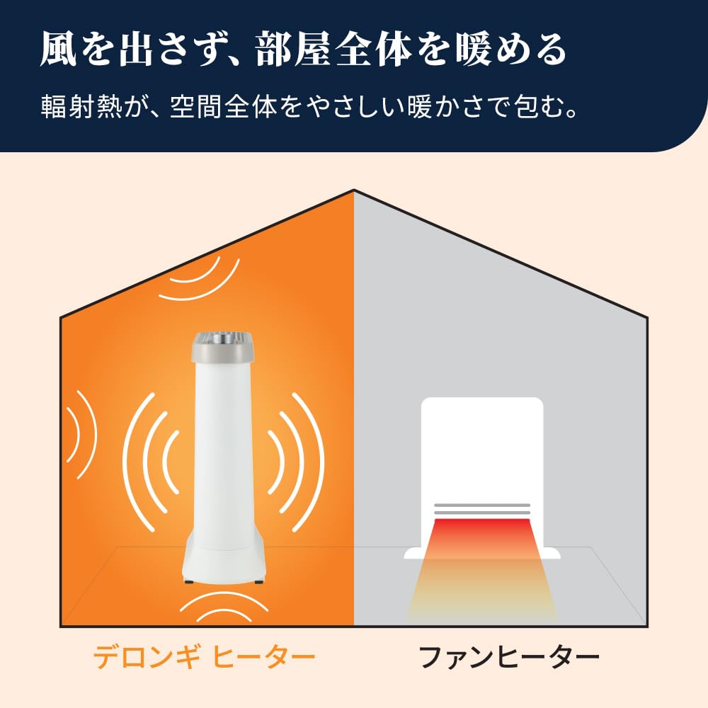Amazon.co.jp: デロンギ マルチダイナミックヒーターソラーレ 最大13畳