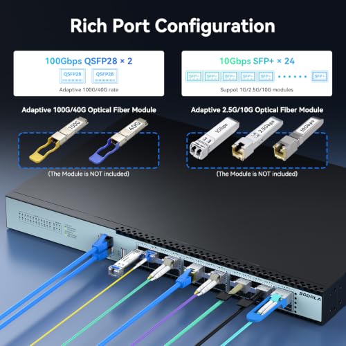 Image of SODOLA 24 Port 10Gb SFP+ L3 Managed Switch with 2 100G QSFP28 Ports