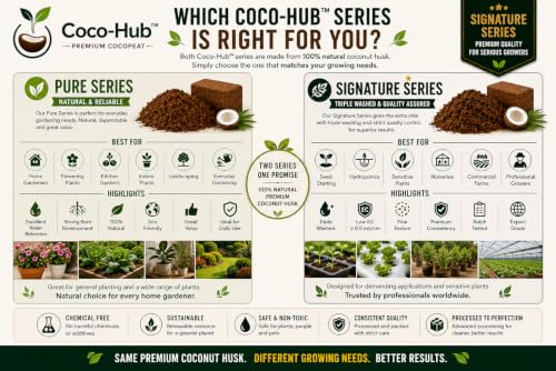 Image of Signature Series Natural Cocopeat Block 650 g | Coconut Coir Growing Medium | Expands Up to 10 litres | Ideal for Indoor & Outdoor Plants, Seed Starting, Potting Mix & Gardening