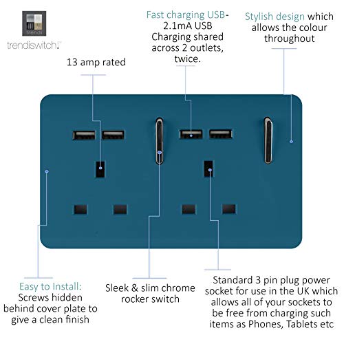 Trendi 2 Gang Artistic Modern Glossy 13 Amp 4x2.1mA USB Switched Tactile Plug Socket Ocean Blue - Image 2
