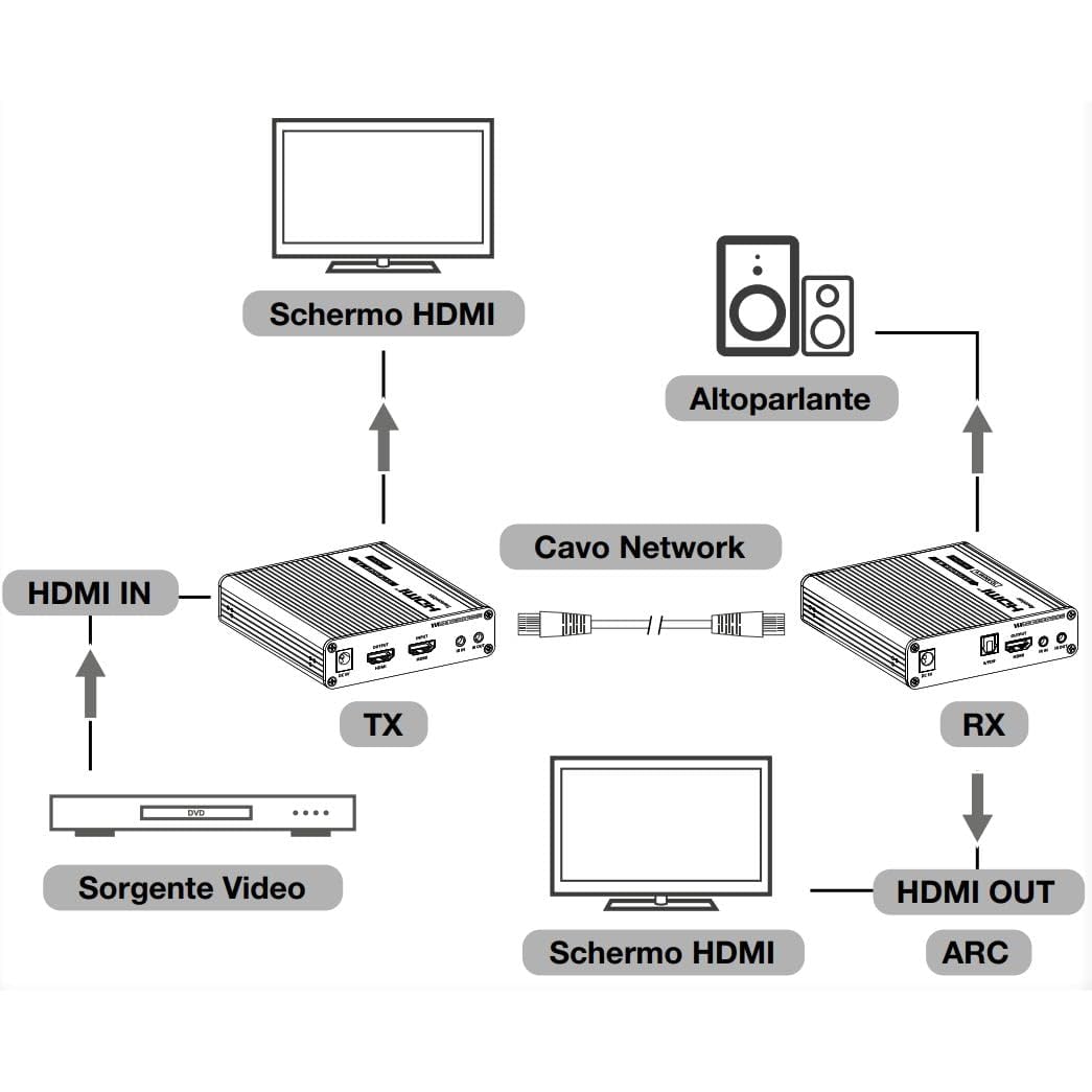 Techly 362312 Amplificatore Extender HDMI 4K Fino a 70m su Cavo Cat.6/6A/7 Punto-Punto