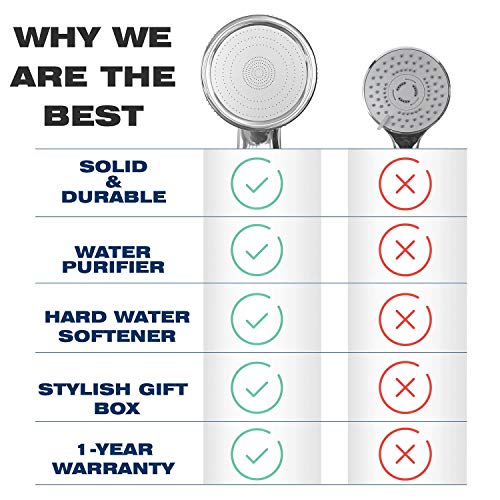 Pureaction Luxury Filtered Shower Head With Handheld Hose - Hard Water Softener High Pressure & Water Saving Showerhead Filter - Removes Chlorine & Flouride For Dry Skin & Hair - Spa Showerhead Filter #TOP4