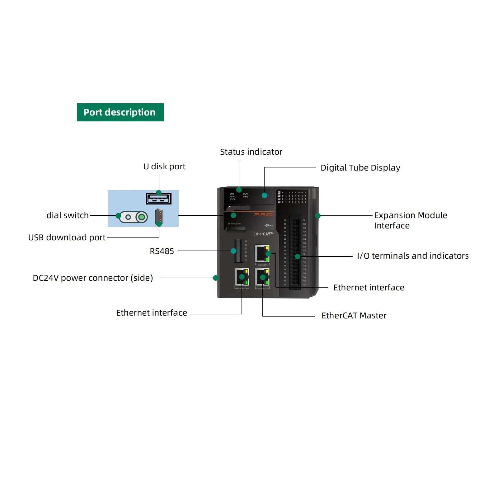 Contrôleur PLC PRO-C 16X16T A, sortie transistor 32 E/S avec contrôleur d'automatisation industrielle EtherCAT RS485 Modbus