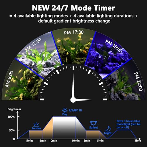 Image of hygger New Mode 24 /7 Timer LED Aquarium Light, Auto On Off Full Spectrum Fish Tank Light Fish Colorful /Sun /Nightlight /Wrgb Cycle Mode for Freshwater Plants Tank (for 50in~57in Long Tank)