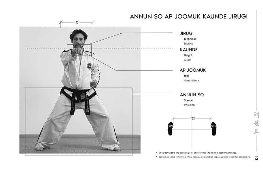 Libro de Taekwon-Do: El arte de las formas para aprender los patrones tradicionales 3
