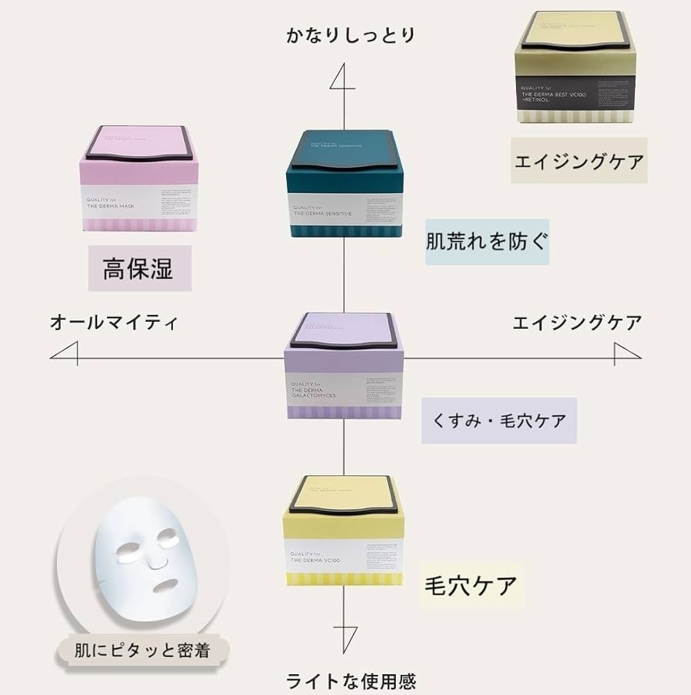 【専用購入】肌質改善　エルモサ　ダーマザファーストシリーズ4点セット 新品未開封 エルモサ（HERMOSA）｜ダーマザファーストシリーズ