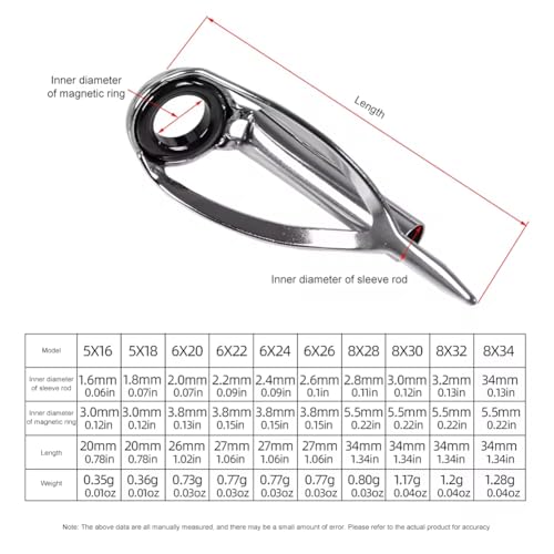 Kit de anillos guía para caña de pescar de acero inoxidable 10 piezas miniatura 2