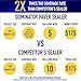 1 Gal. DOMINATOR LG+ Clear Acrylic Sealer | Low Gloss Paver Sealer | Wet Look, Color Enhancing | Professional Grade | Concrete Pavers and Decorative Concrete | Fast Dry | Driveway, Patio and Walkways