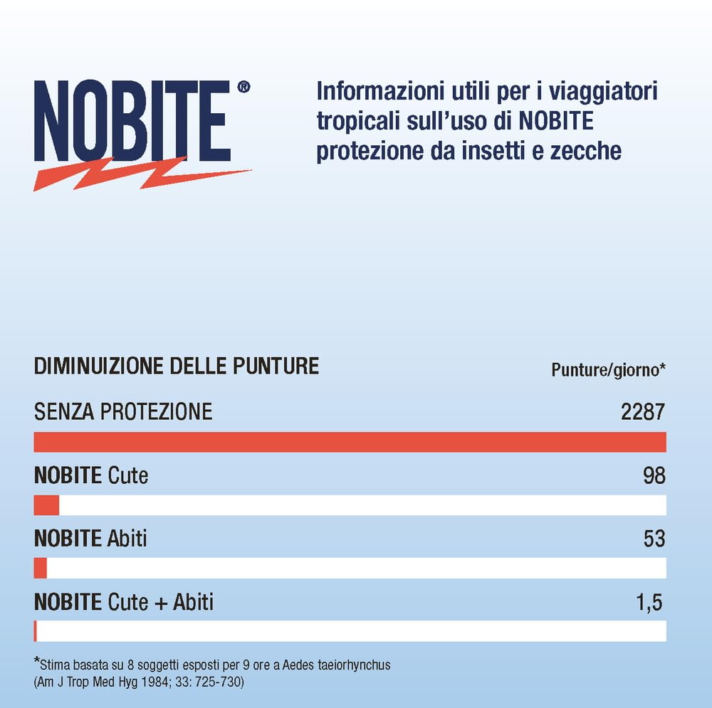 NOBITE Spray Cute Antizanzare 100ml – Forte Repellente Insetti con 50% DEET