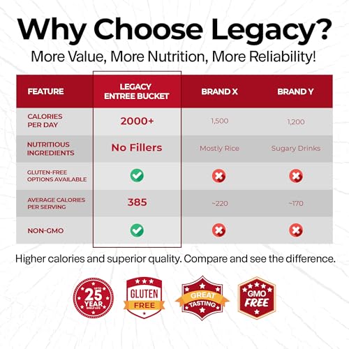 Image of Legacy Food Storage Gluten Free 120 Serving Bucket, Emergency Food Supply, 46,200 Total Calories, 120 Large Servings, Shelf Stable Lunch & Dinner Entrees, Freeze Dried Survival Meals for MRE Camping, Hiking, & Backpacking