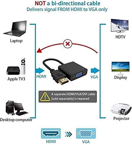 Adaptateur HDMI vers VGA Blanc