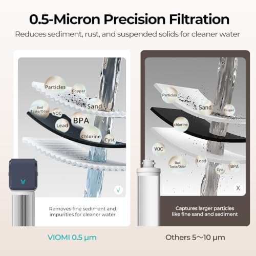 VIOMI Under Sink Water Filter System, Direct Connect to Kitchen Faucet - Image 5