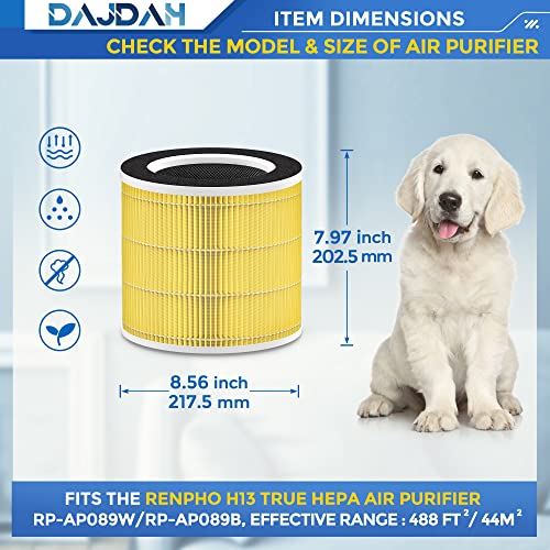 RP-AP089-F1 Filters Replacement for RENPHO Air Purifier Replacement Filter by DAJDAH - Used condition - Image 3