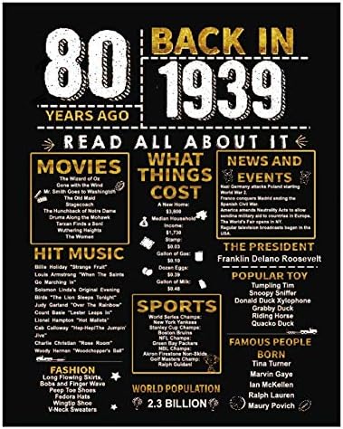 Worth flagship store 80th Birthday Decorations or Wedding Anniversary Poster Decorations for Her or Him Gifts Souvenir Keepsake 8x10 Back-in-1939 Sign [Unframed]