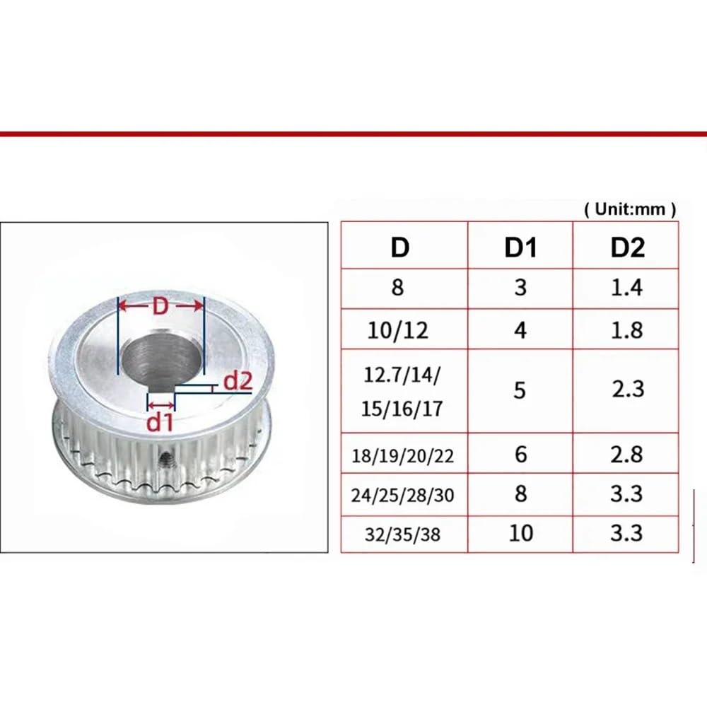 Polea de distribución, rueda síncrona de aleación de aluminio, diámetro de 5-30mm, correa de 10/15/20mm | 8mm-keyway3x1.4mm,80 Teeth (1pc),7mm (for belt 6mm)