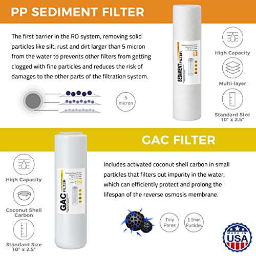 iSpring F4US Standard Reverse Osmosis RO Systems 6-Month Replacement Prefilter Cartridge Pack Set, 4 Filters w/Sediment, CTO, GAC and Post-Carbon, 10" X 2.5", Made in USA by iSpring - Used condition - Image 2