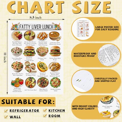 Image of Sinload 12 Pcs Fatty Liver Food Chart Poster Diet Grocery List Meal Plan Health Diet for Kitchen Room Decor