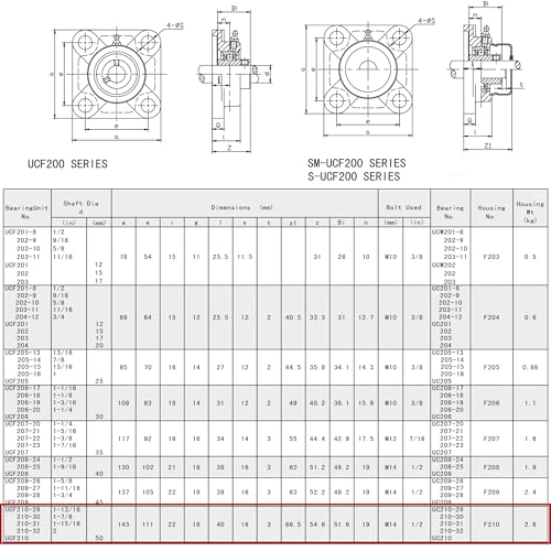 Image of Jeremywell UCF210-32 Pillow Block Bearing (2 Pack), 2 inch Bore, 4-Bolt Flange Mounted, Solid Base, Self-Alignment, Sqaure