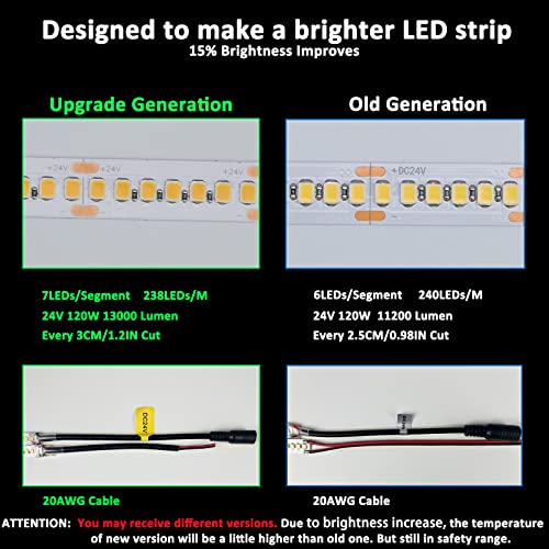 Tira LED JOYLIT 24V 16.4ft Blanco Cálido 3000K miniatura 3
