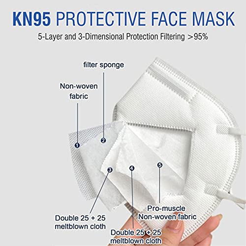 Image of Volga Nonwoven Fabric Resuable N95 Mask 5 Ply (White, Without Valve, Pack of) for Unisex