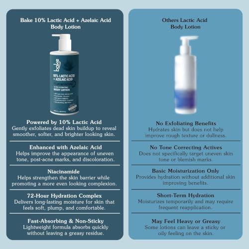 Image of BAKE 10% Lactic Acid Body Lotion with Azelaic Acid | Smooths Rough & Bumpy Skin, Exfoliates Skin & Reduces Body Acne | Ultra Hydrating Body Lotion | 300ml