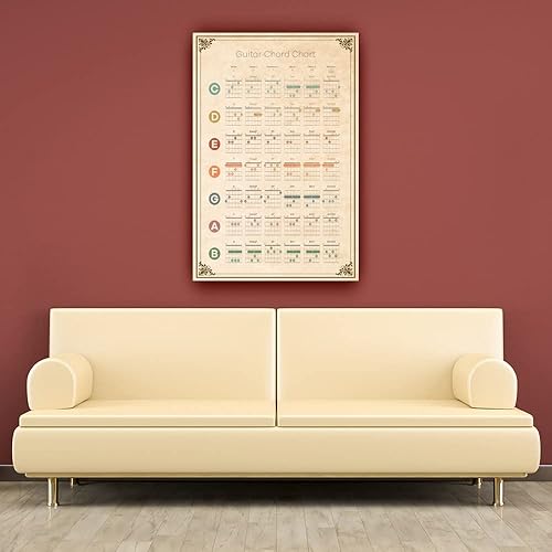 Miniatura 2 de Póster de arte de pared musical de conocimiento, acorde de guitarra, arte de pared educativo, cuadro de teoría musical, póster para pintura de