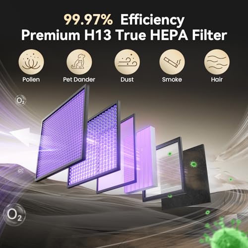 HPA300 HEPA Filter Replacement for Honeywell Air Purifiers, Compatible with HPA300/HPA300VP/HPA304/HPA3300, Replaces HRF-R3, 3 HEPA R Filters + 4 Activated Carbon Pre-Filters - Thumbnail 3