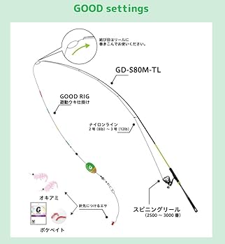 Amazon | ジャッカル グッドロッドシリーズ GD-S80M-TL